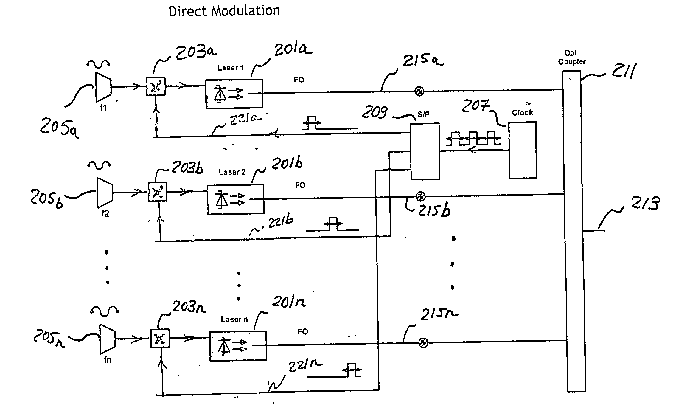 Optical time division multiplexing