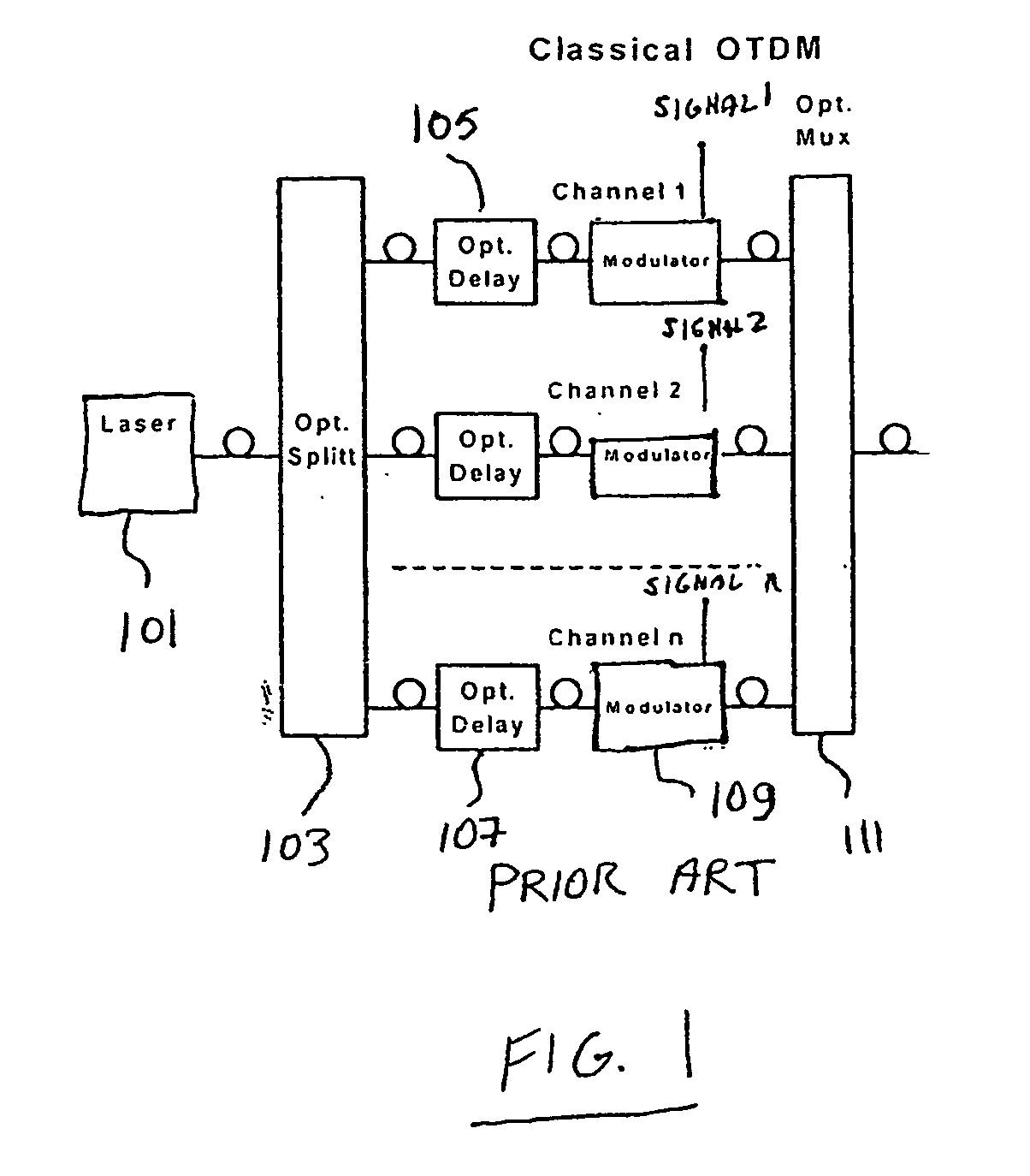 Optical time division multiplexing