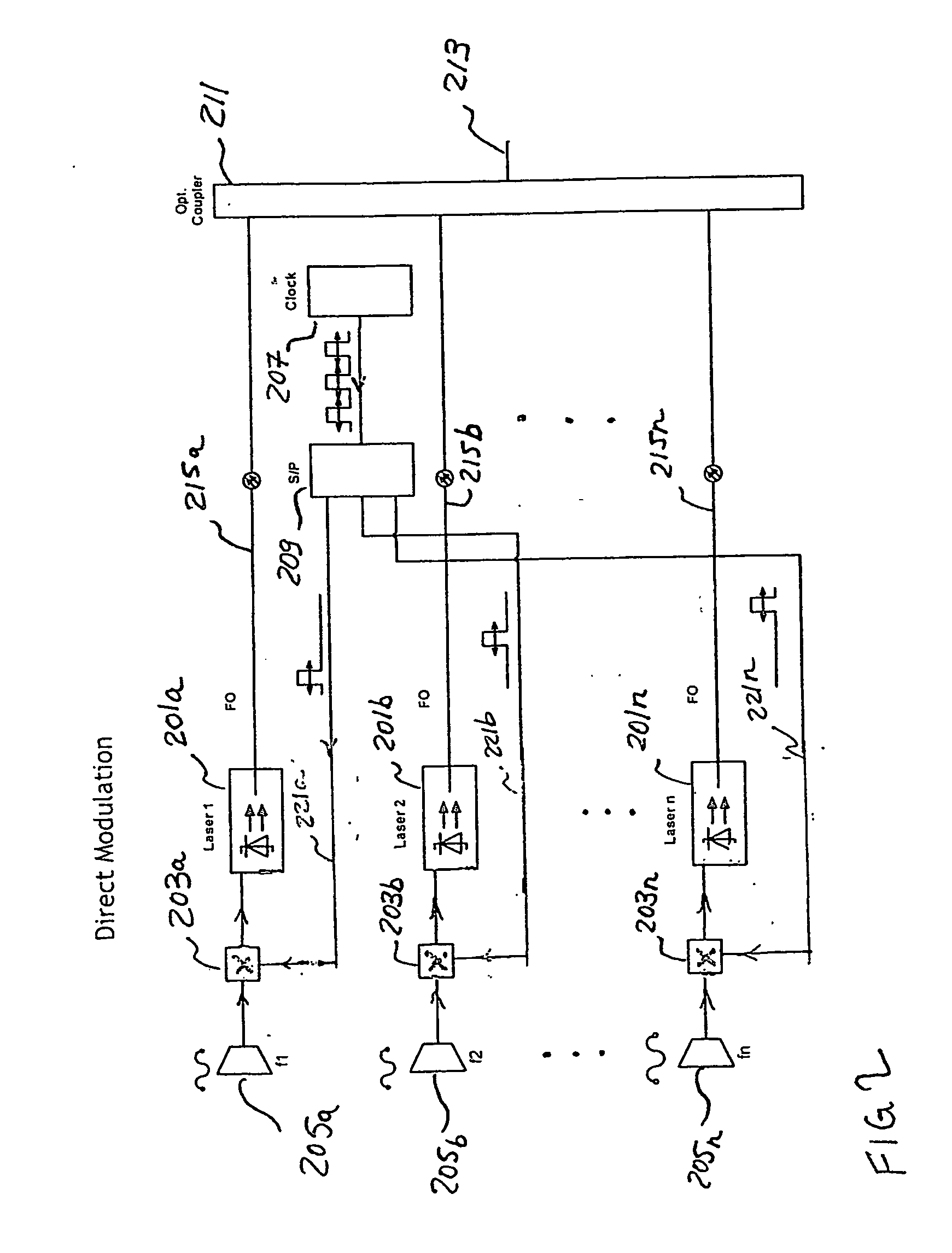 Optical time division multiplexing