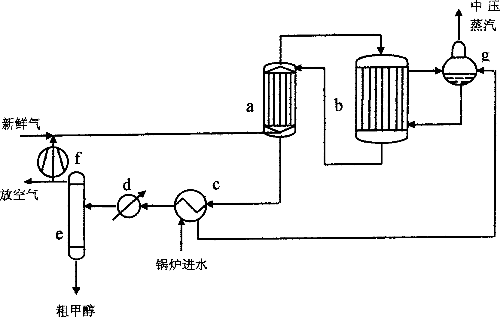 Technological installation matched with cooling pipe type low pressure synthesis tower