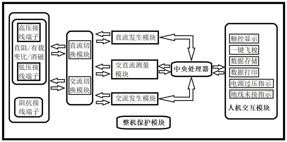 All-in-one transformer comprehensive test system