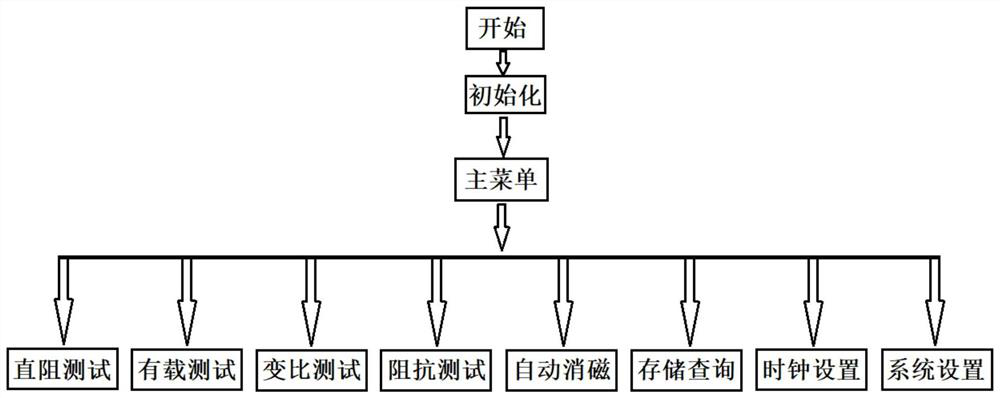 All-in-one transformer comprehensive test system