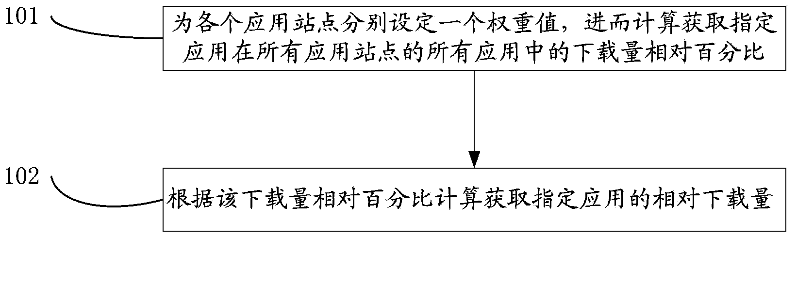 Searching method and system