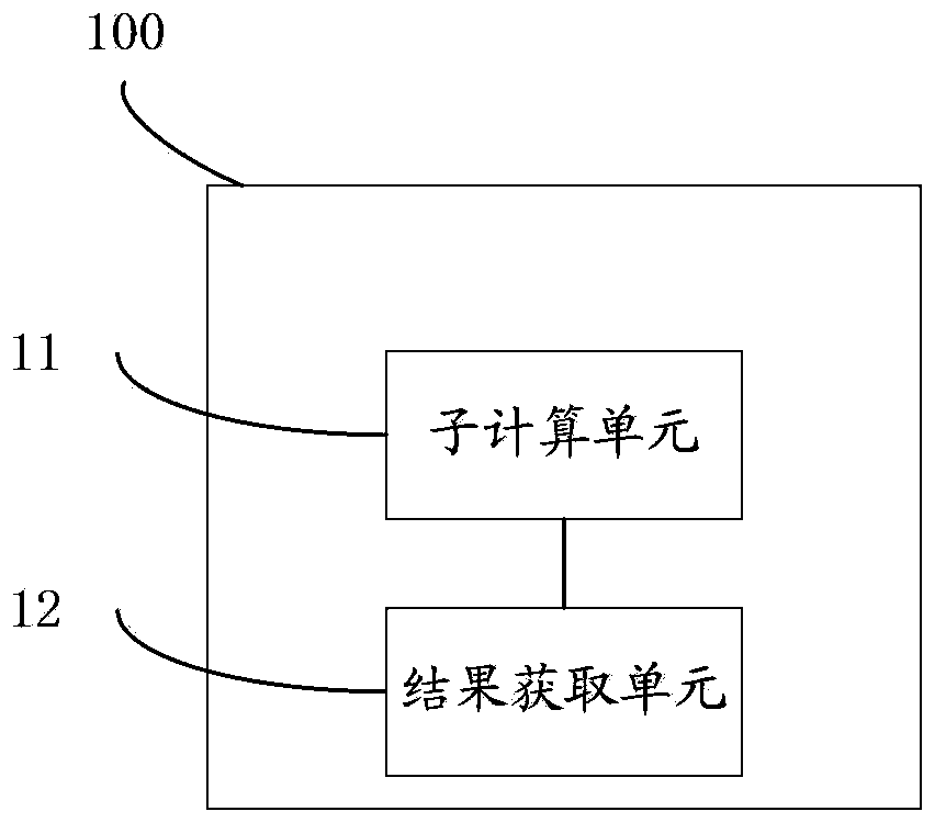 Searching method and system