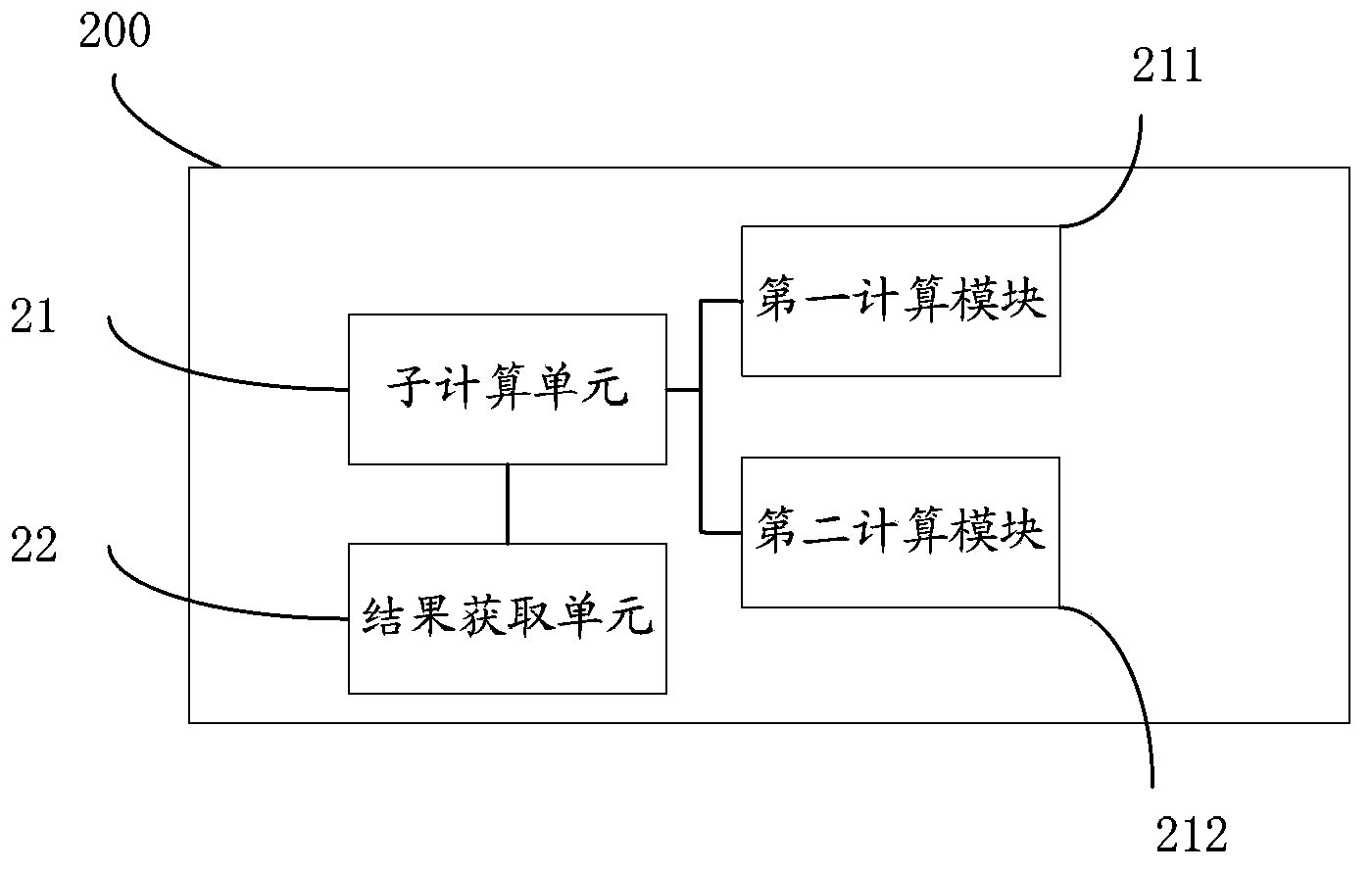 Searching method and system