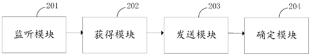 Method for acquiring information of equipment hung under gateway