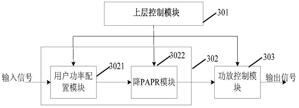 Power control method and device