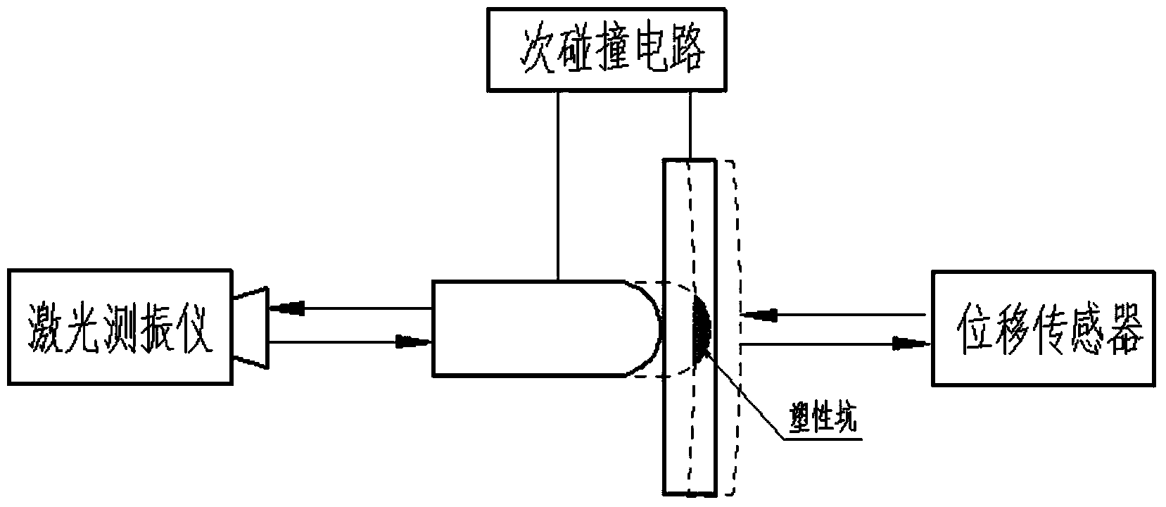 Typical flexible member multi-collision test table