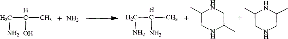 Coproduction method of 1, 2-propanediamine and dimethyl piperazine