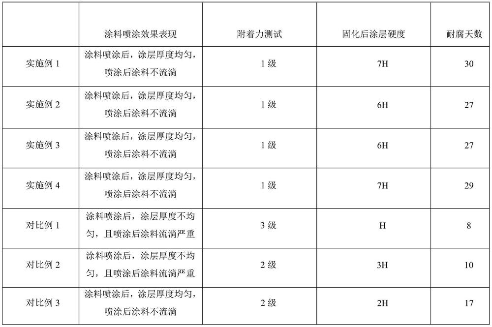 Spraying method of corrosion-resistant coating for top of crude oil distillation tower