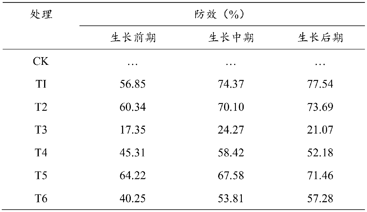 Composite microbial agent for preventing and treating soil-borne diseases and preparation method and application thereof