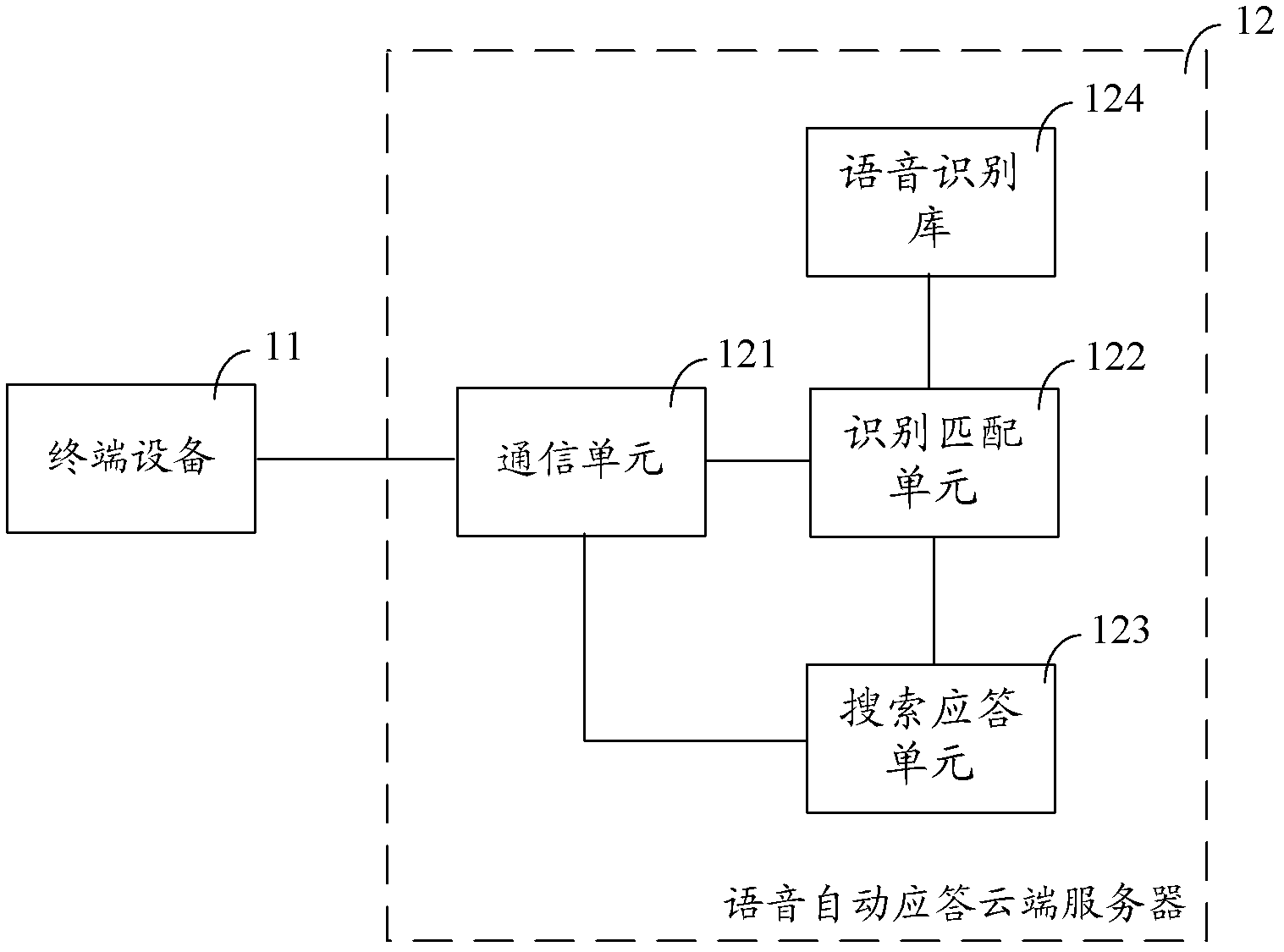 Voice auto-answer cloud server, voice auto-answer system and voice auto-answer method