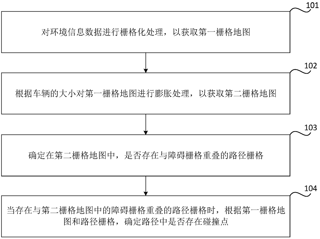 Method and device for analyzing obstacle of vehicle