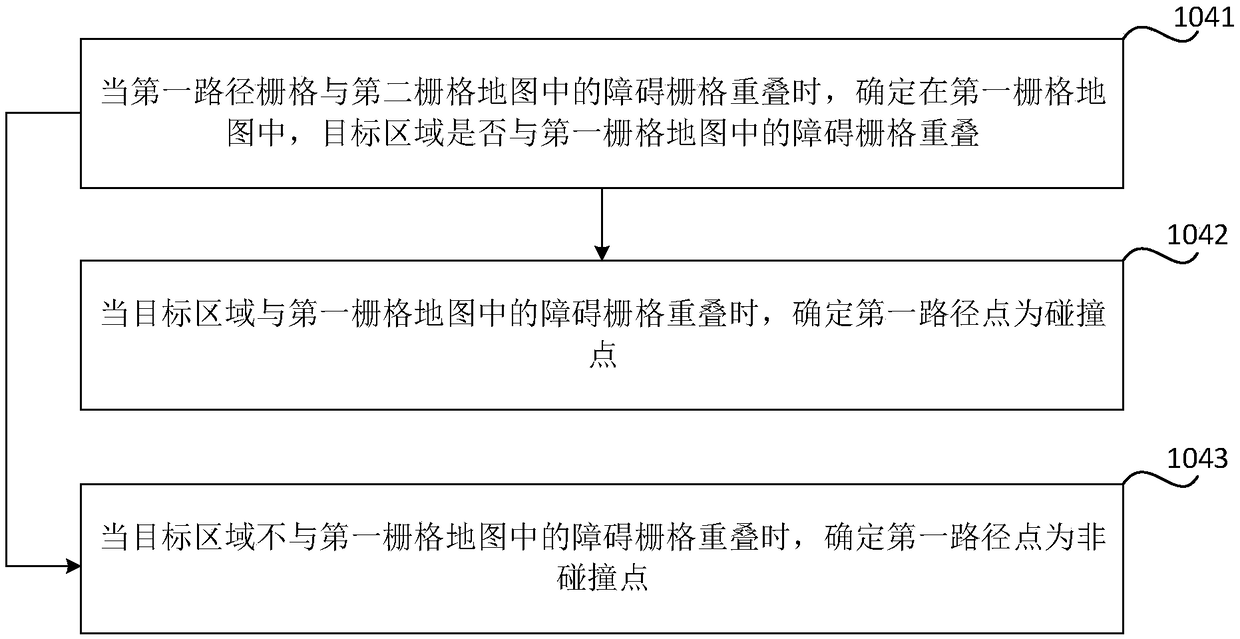 Method and device for analyzing obstacle of vehicle