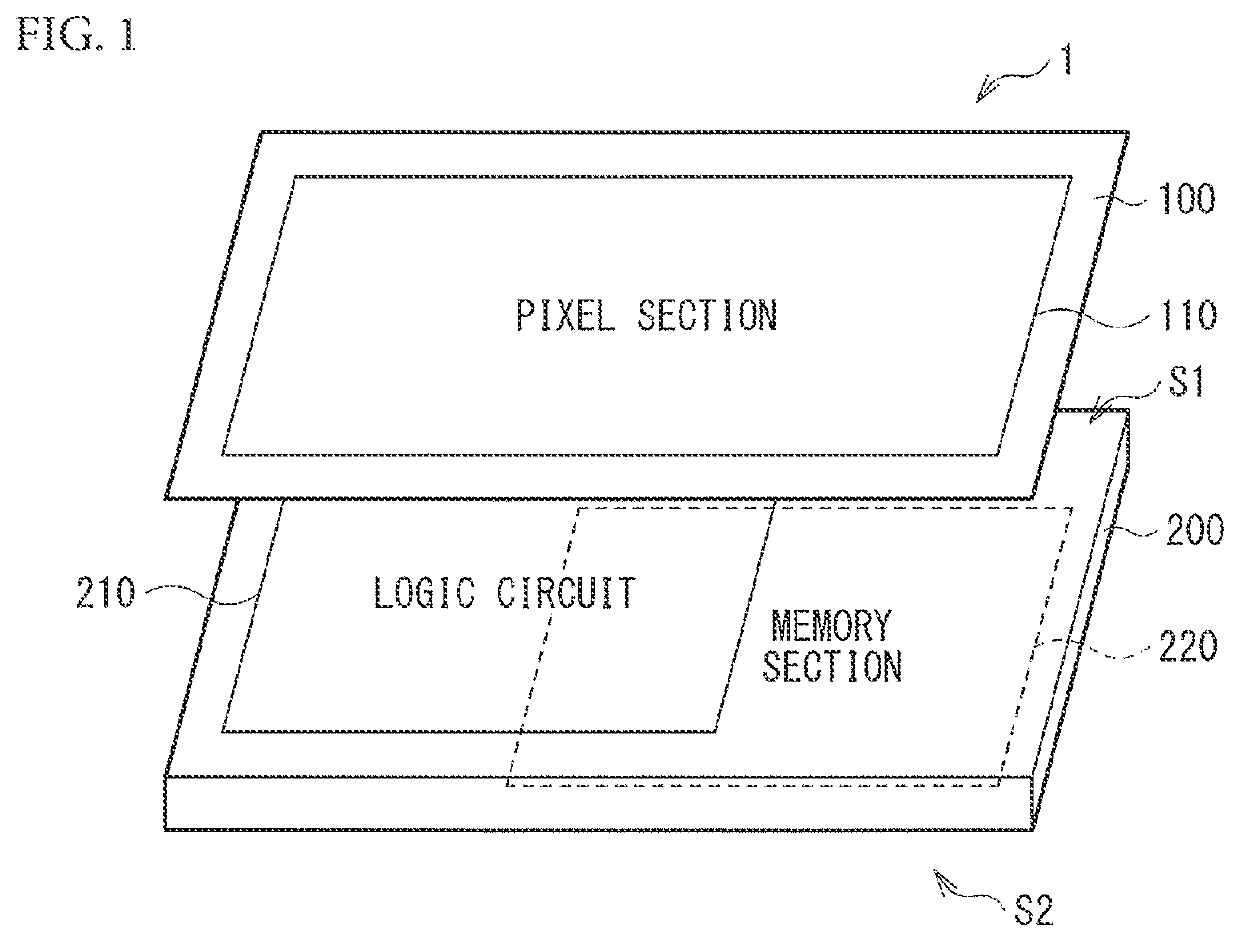 Semiconductor device and method of manufacturing semiconductor device