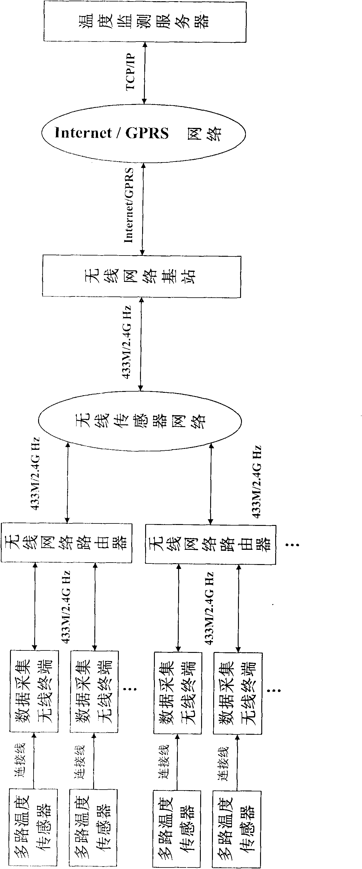 Wireless remote stored-grain temperature monitoring system