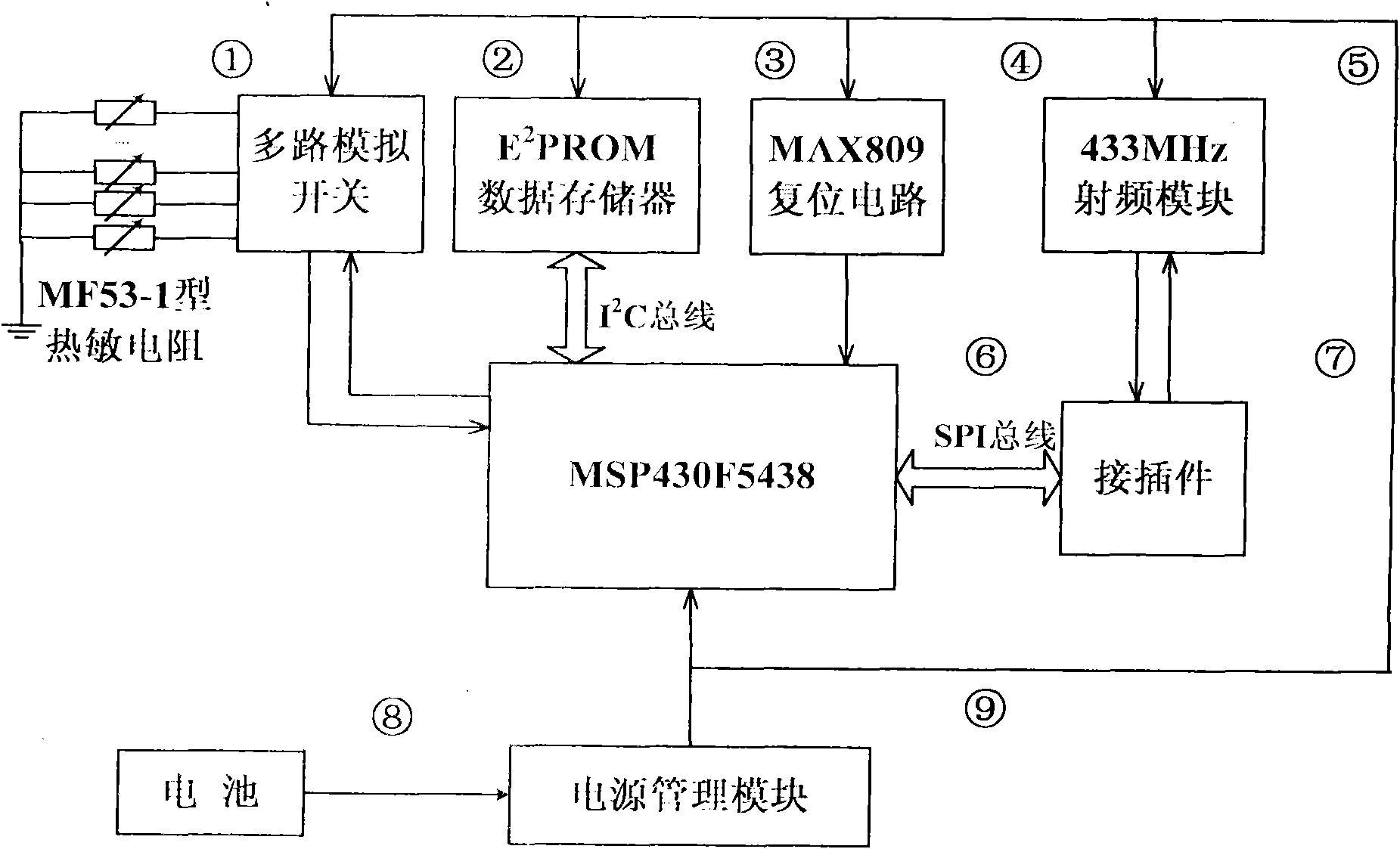 Wireless remote stored-grain temperature monitoring system