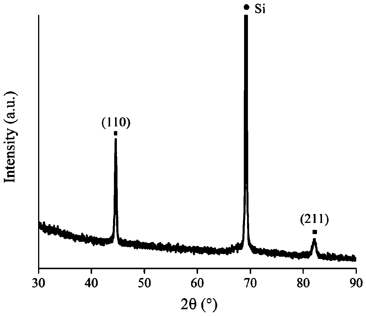 High-resistivity high-entropy alloy film and preparation method thereof