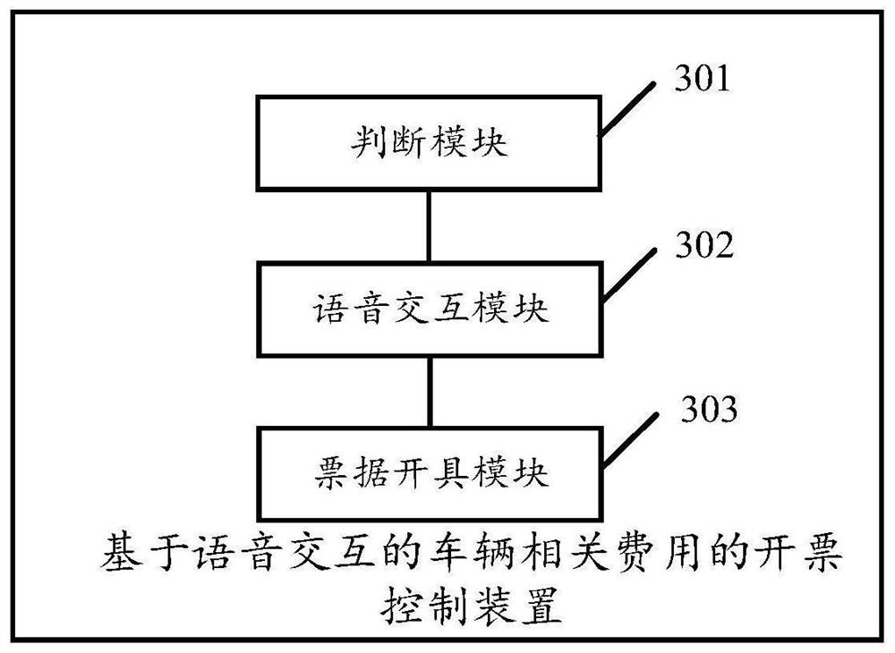 Vehicle-related fee invoicing control method and device based on voice interaction