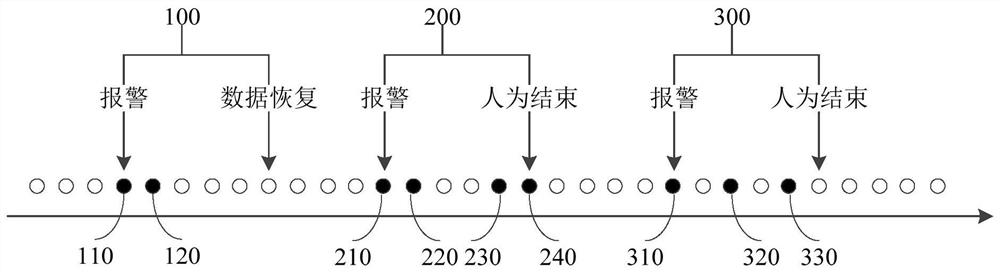 Abnormal data alarm processing method and device, electronic equipment and storage medium