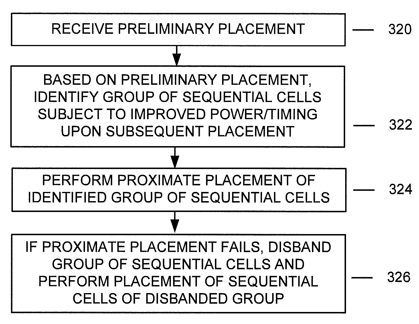 Method and Apparatus for Proximate Placement of Sequential Cells