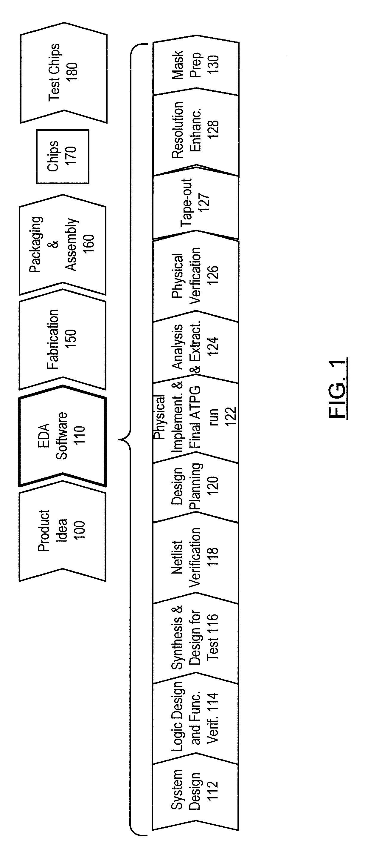 Method and Apparatus for Proximate Placement of Sequential Cells