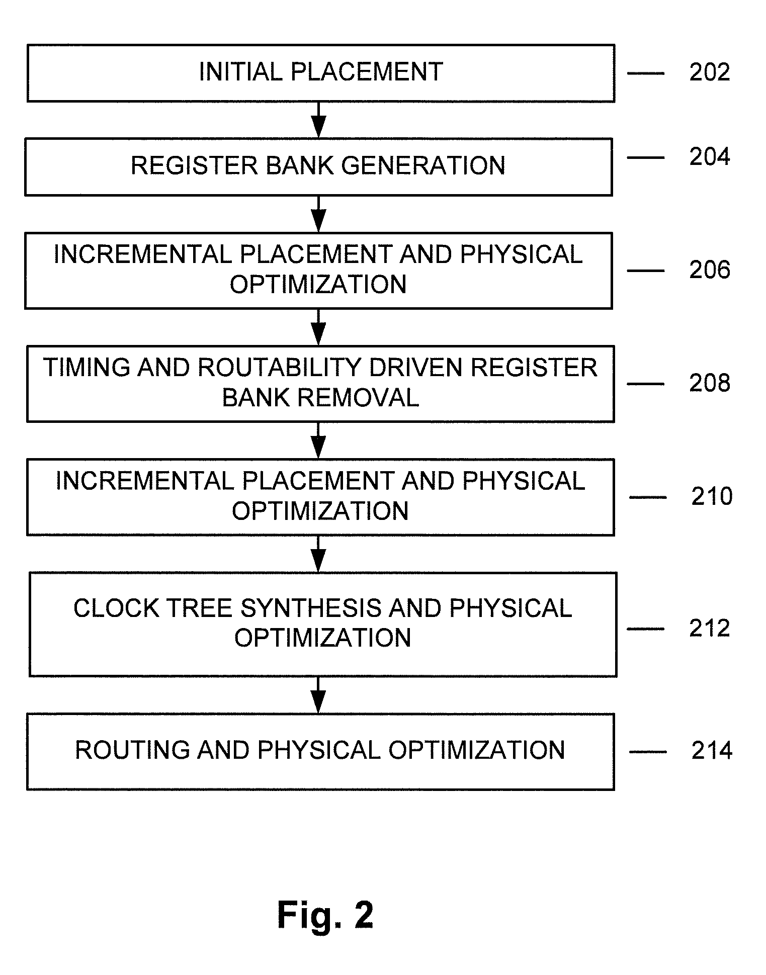 Method and Apparatus for Proximate Placement of Sequential Cells