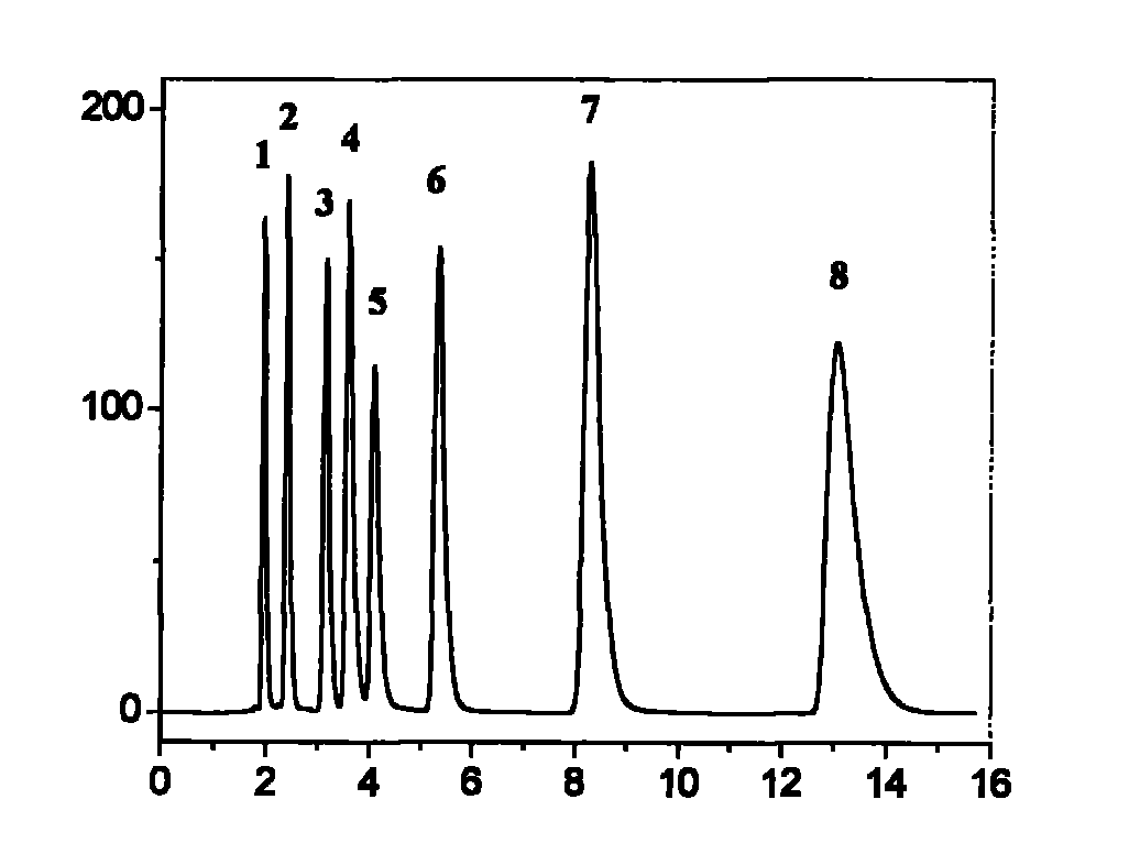 Method for preparing polyvinyl imidazole type silica gel filler