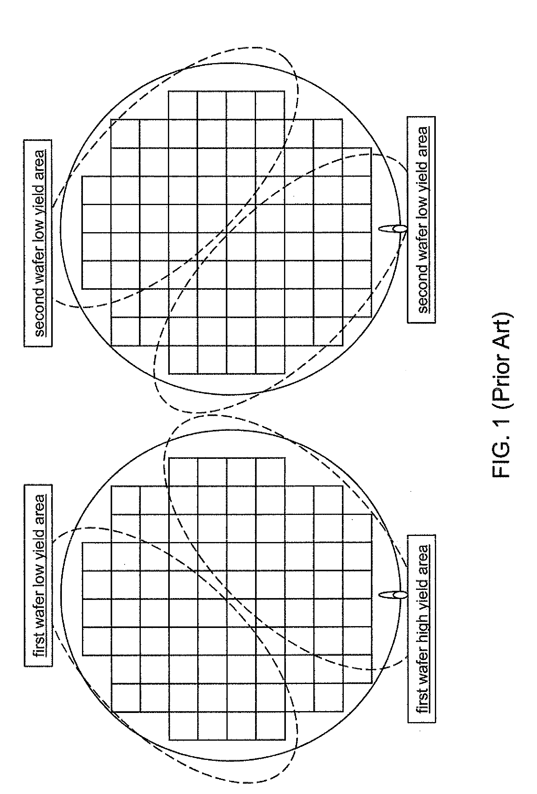 Yield enhancement for stacked chips through rotationally-connecting-interposer