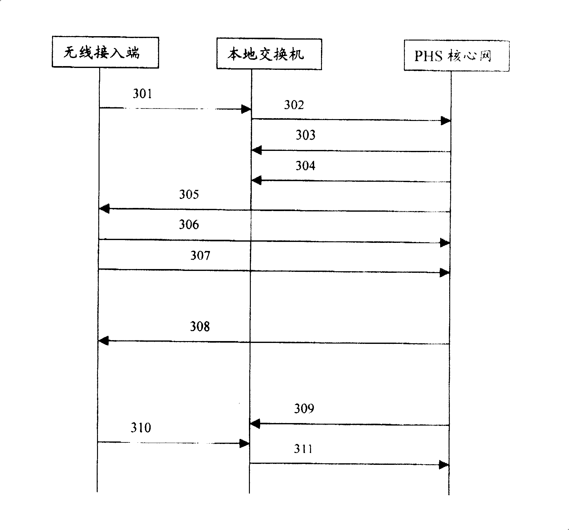 Method and its system for realizing PHS system cut-in through fixed telephone network