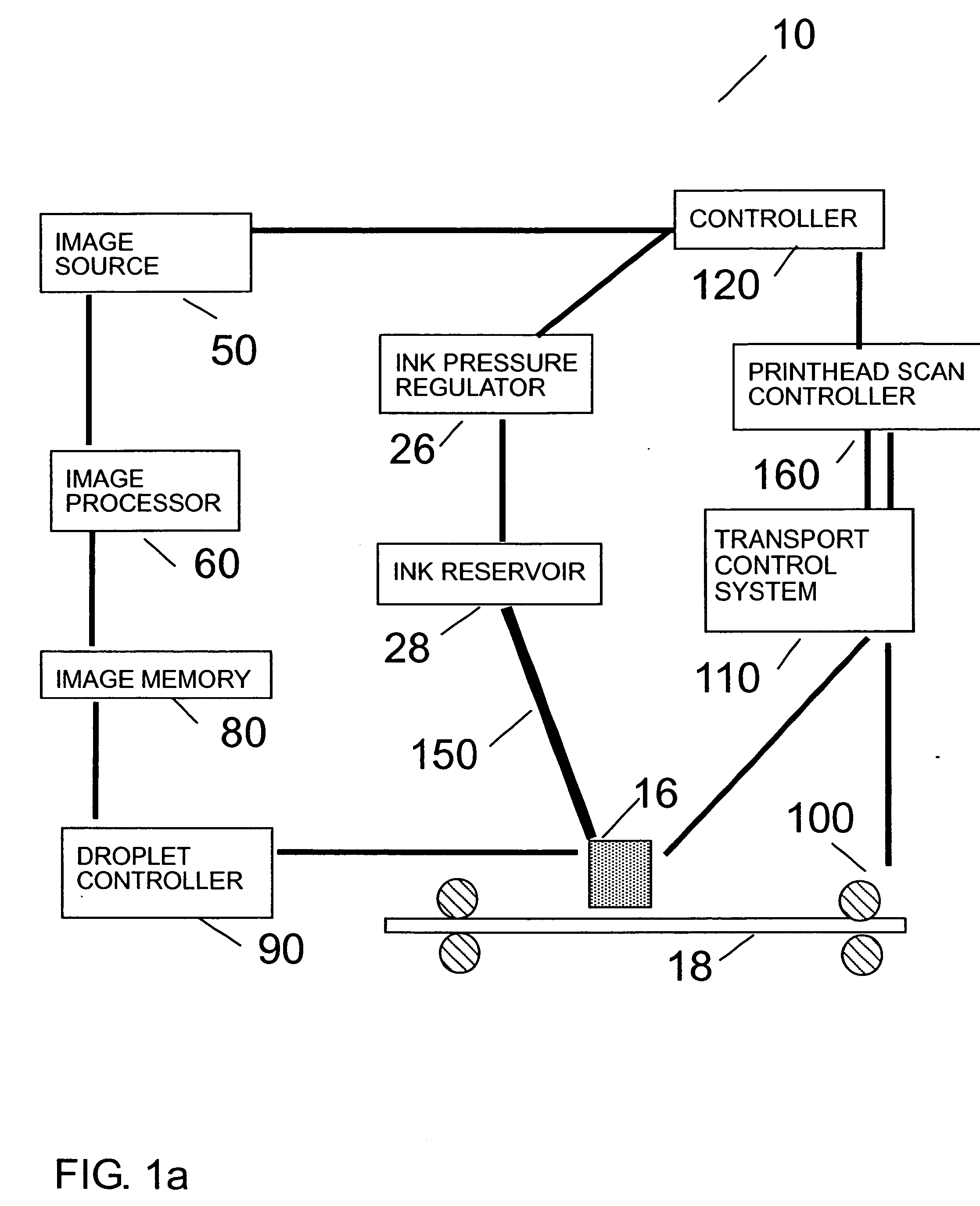 Continuous inkjet printer having adjustable drop placement