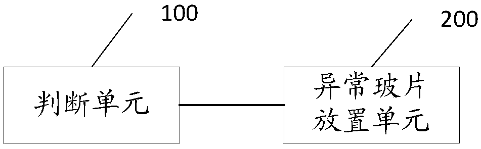 A slide sorting method, a slide sorting device, a slide testing device and a slide testing system