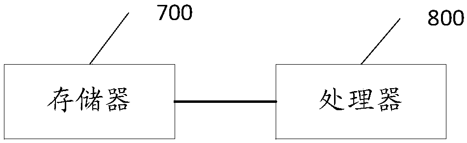 A slide sorting method, a slide sorting device, a slide testing device and a slide testing system