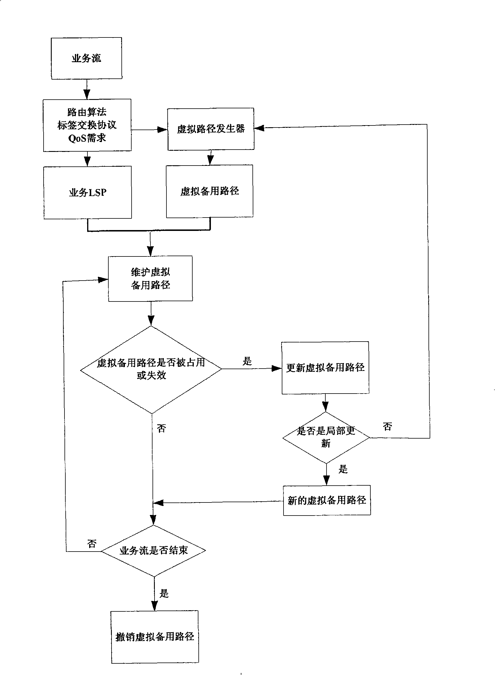 Satellite network protection method based on multi-protocol label exchange