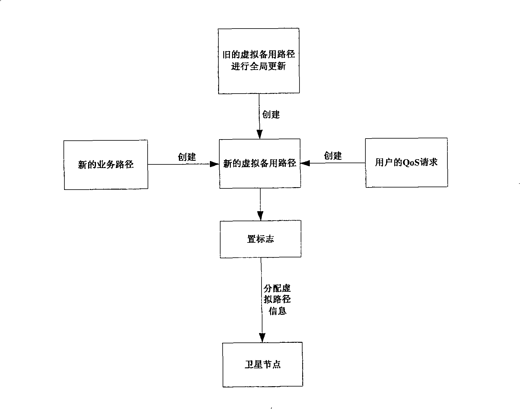 Satellite network protection method based on multi-protocol label exchange