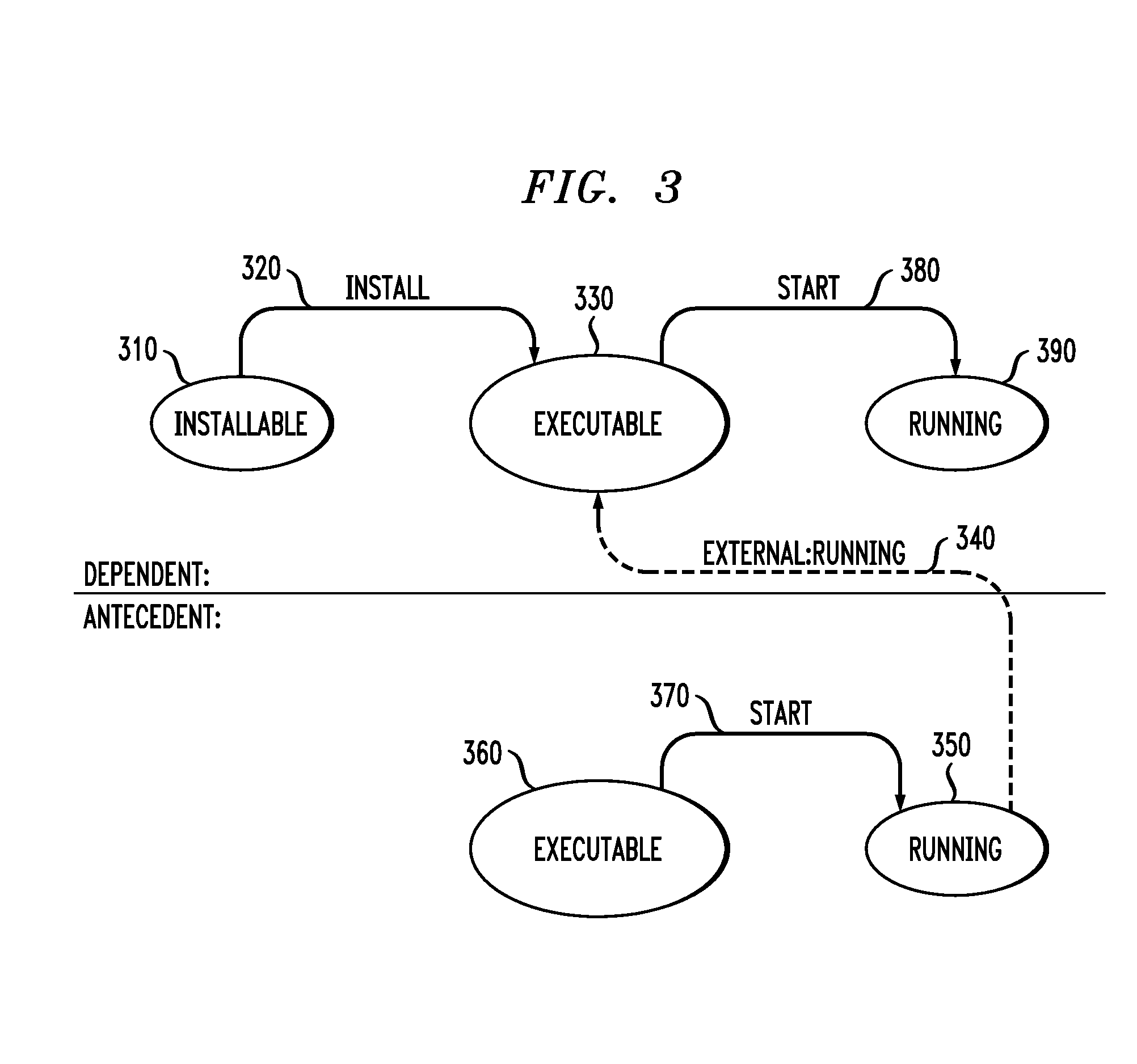 Systems and methods for expressing temporal relationships spanning lifecycle representations