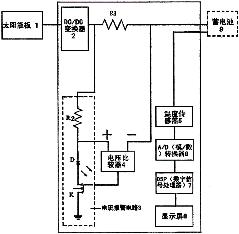 Vehicle-mounted solar charging pile