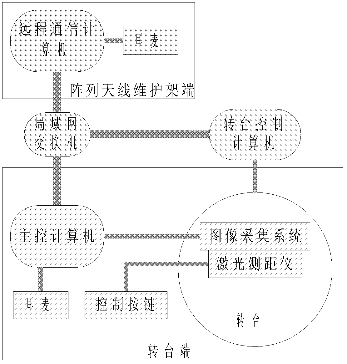 Novel optical calibration equipment of radio-frequency simulated target antenna array