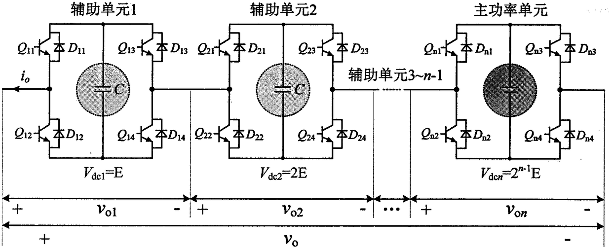 Modulation and voltage stabilization control method suitable for single-power binary hybrid cascaded H-bridge multilevel inverter