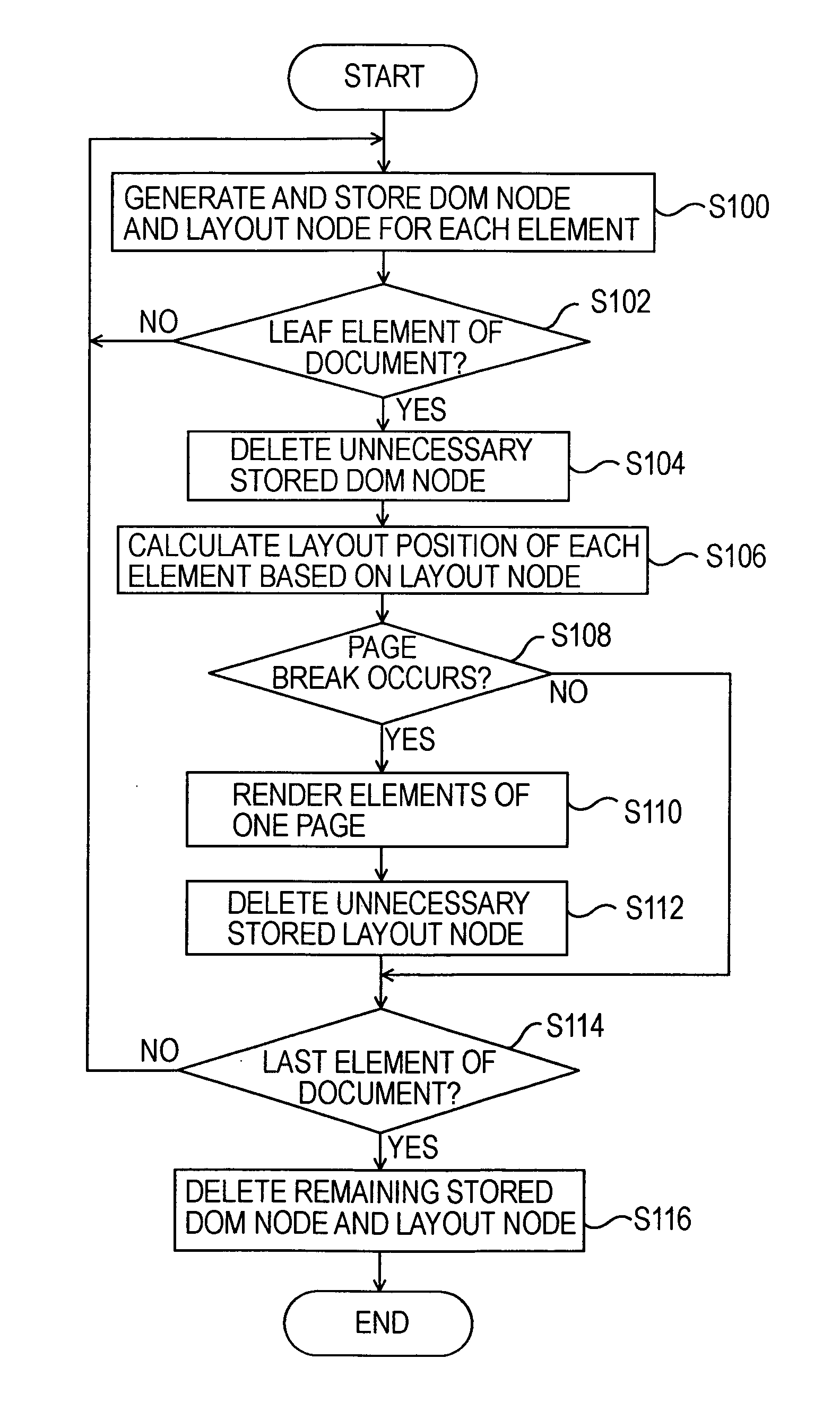 Layout method