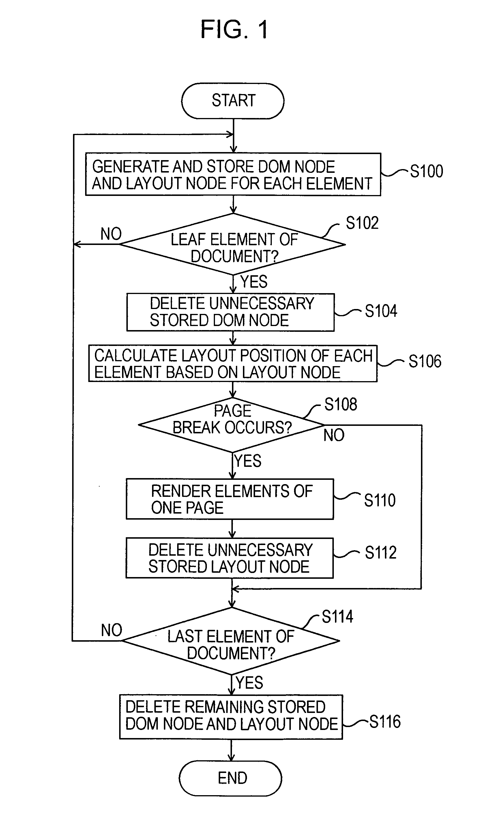 Layout method