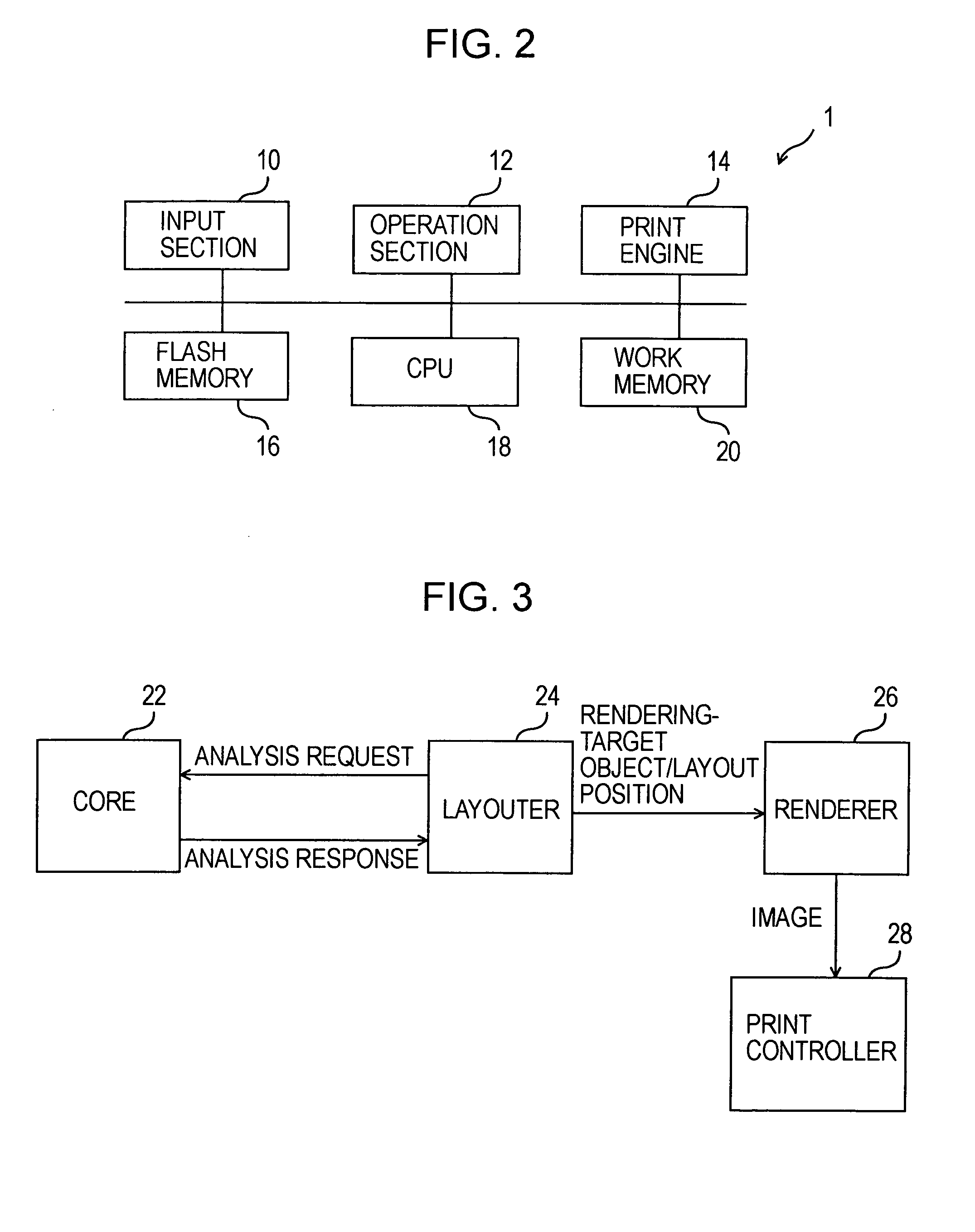 Layout method