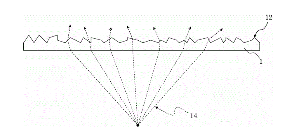 Viewing method for substrate with uneven surface