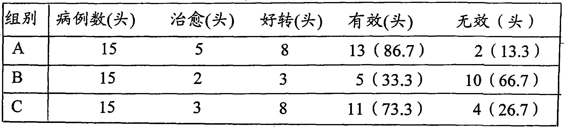 Applications of ash tree flowers polysaccharide for preparing preventing and controlling pig virosis medicament