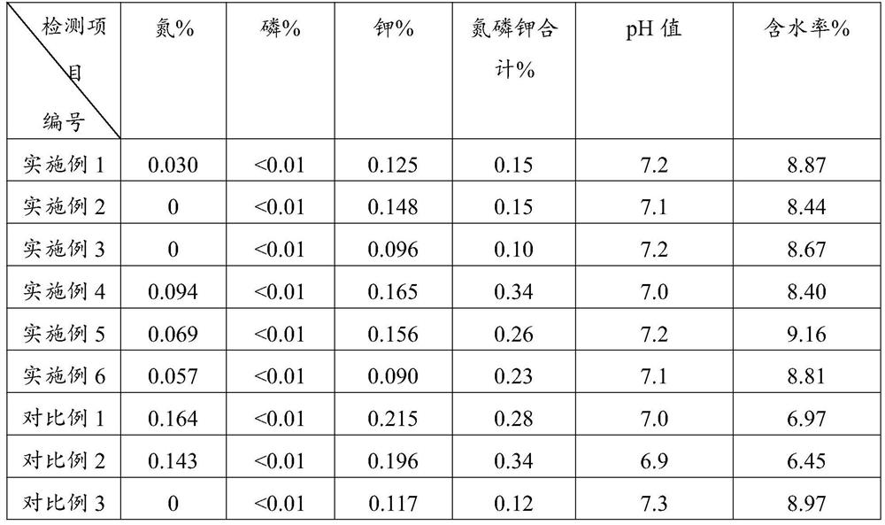 Application of waste artificial board in covering wood, method for preparing covering wood from waste urea-formaldehyde resin adhesive artificial board and covering wood