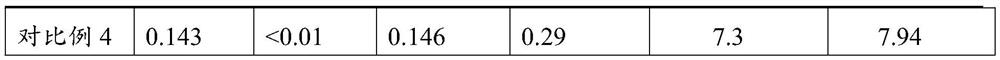 Application of waste artificial board in covering wood, method for preparing covering wood from waste urea-formaldehyde resin adhesive artificial board and covering wood