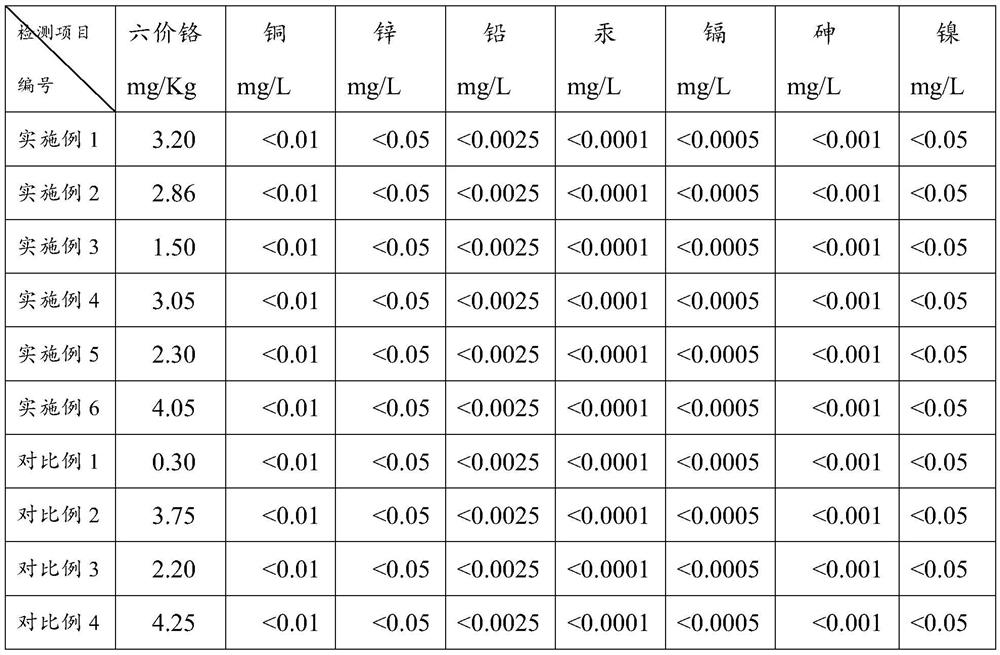 Application of waste artificial board in covering wood, method for preparing covering wood from waste urea-formaldehyde resin adhesive artificial board and covering wood