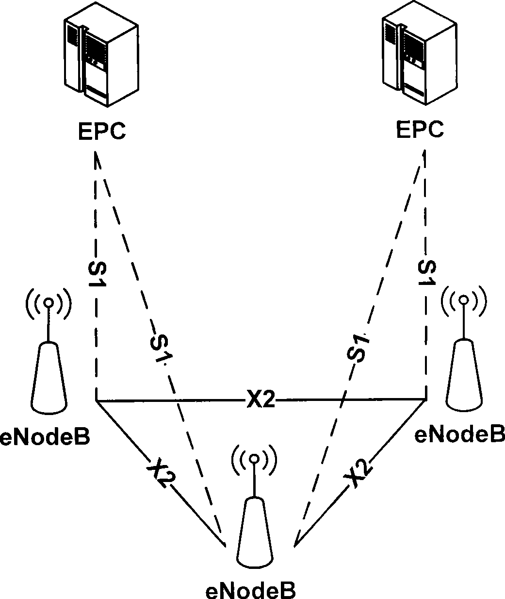 Downlink data packet forwarding method, system and evolution base station