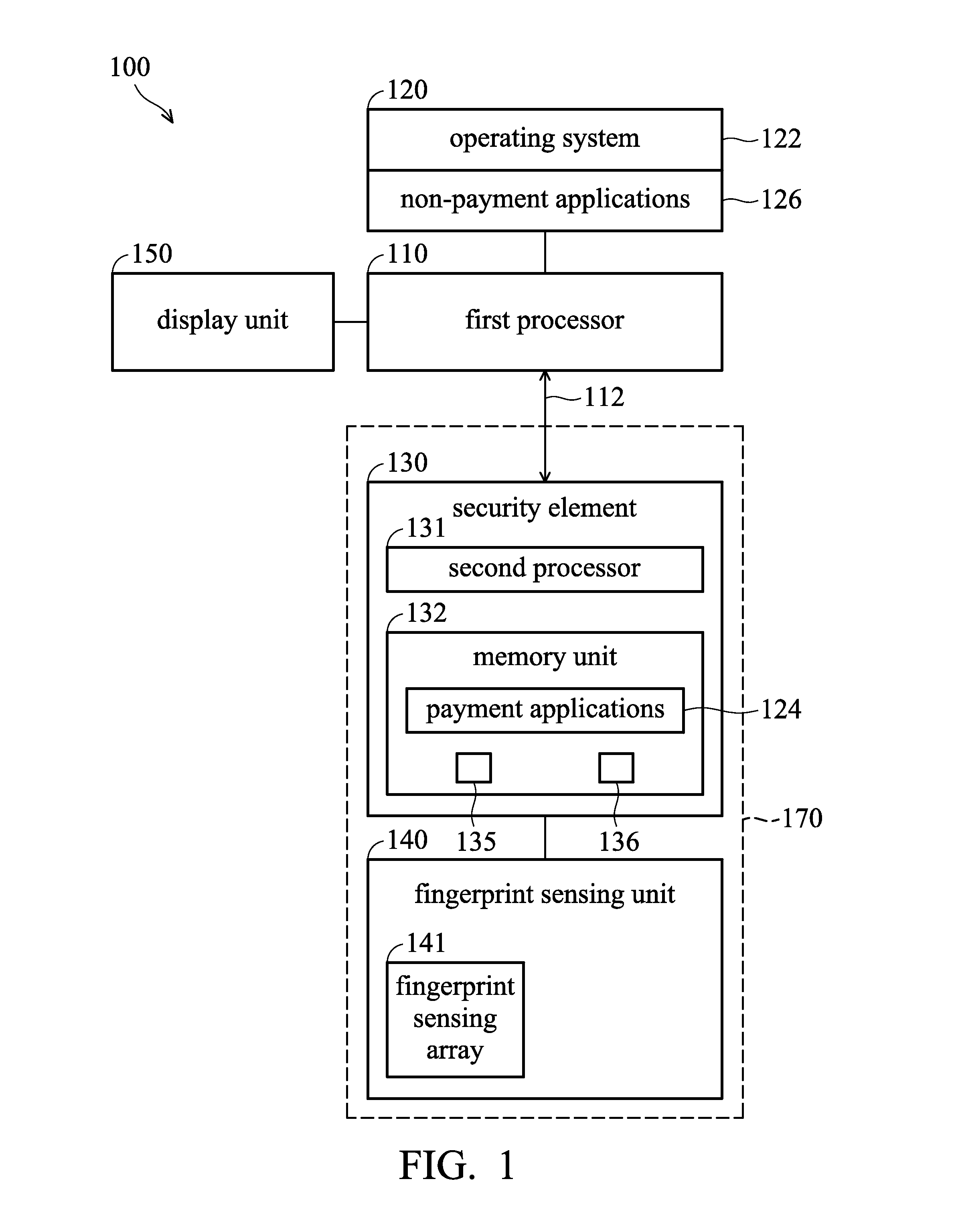 Fingerprint recognition control methods for payment and non-payment applications