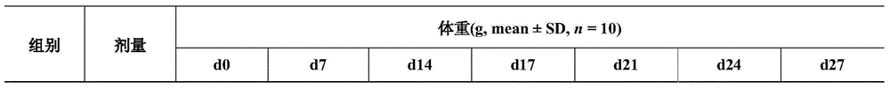 Traditional Chinese medicine composition for treating rheumatoid arthritis and preparation method thereof